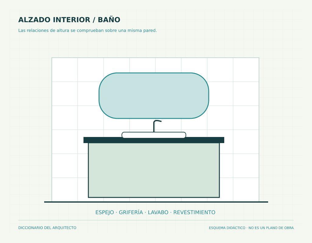 Alzado de baño con espejo, grifería y lavabo
