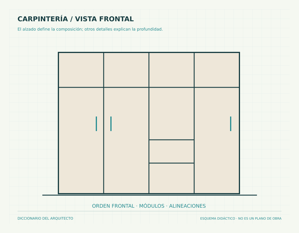 Alzado de armario con puertas, módulos y estantes
