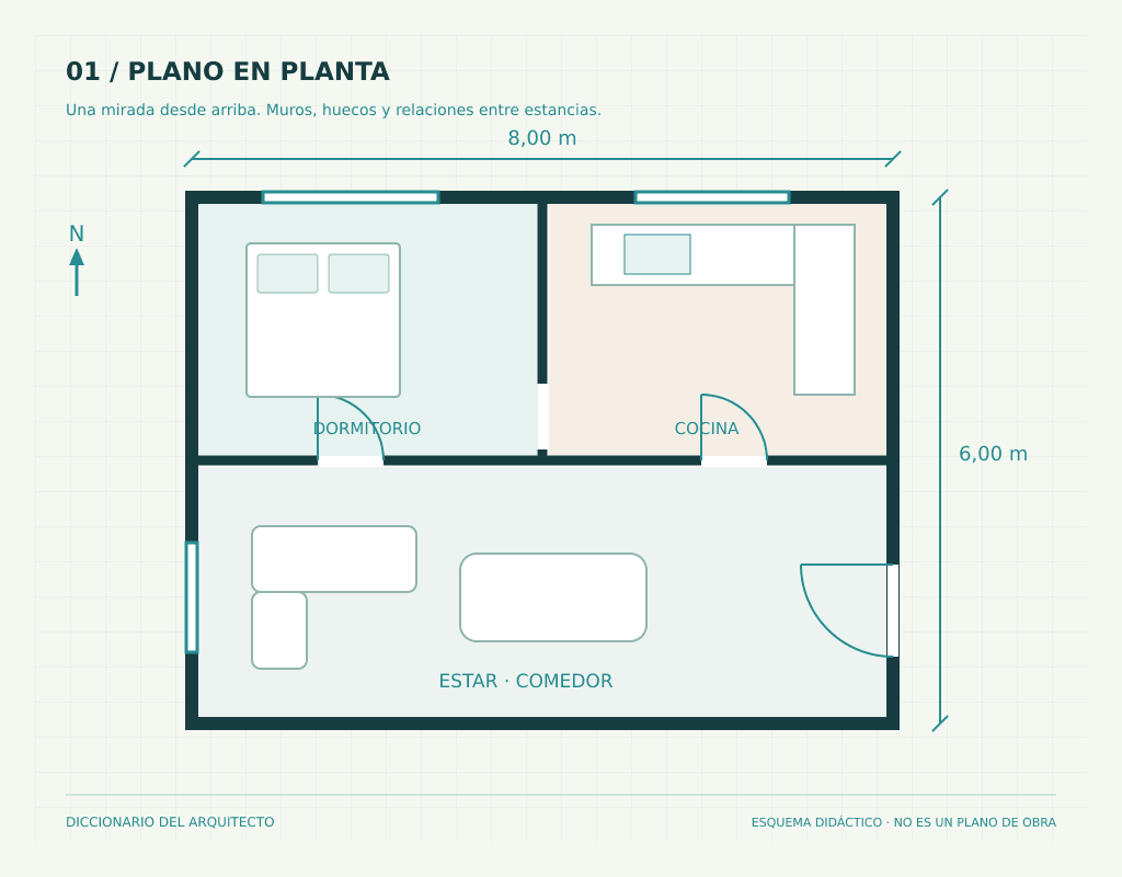 Plano en planta con dormitorio, cocina y estar comedor