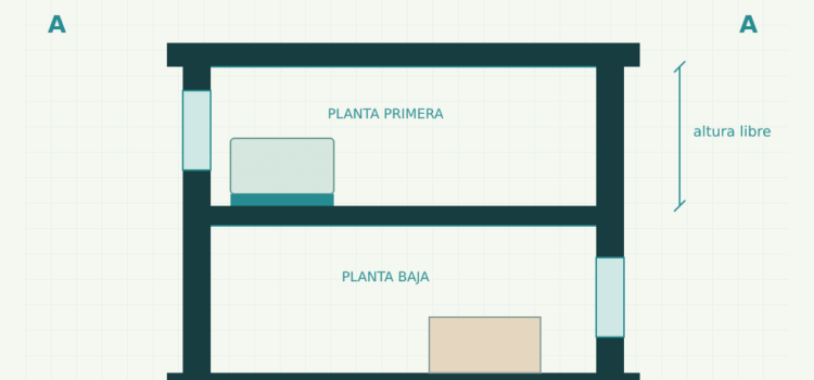 Sección en arquitectura Sección en arquitectura
